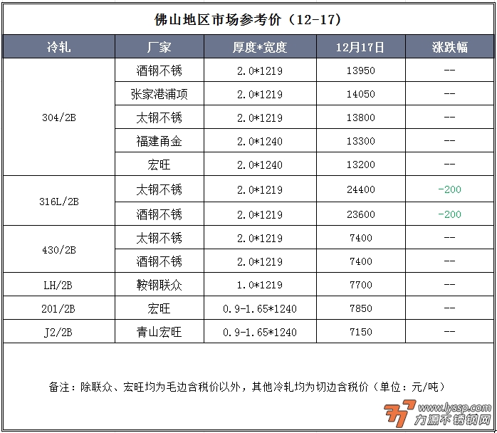 力源不锈钢